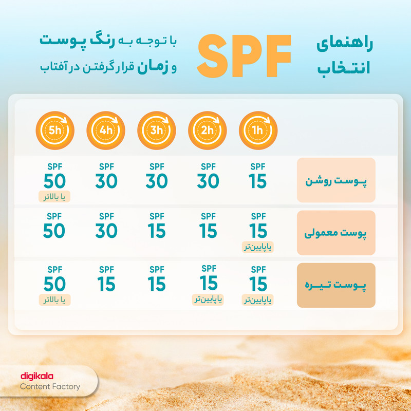 ضدآفتاب رنگی آردن سان Melasol SPF30 ضد لک بژ روشن