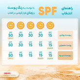 ضدآفتاب رنگی آردن سان Melasol SPF30 ضد لک بژ روشن